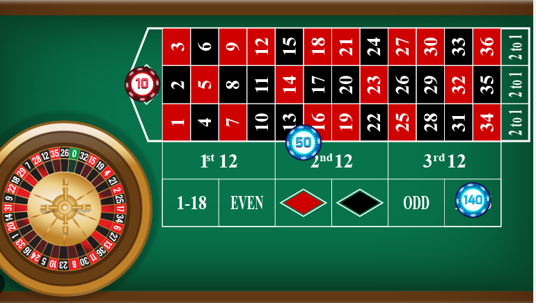 Roulette Tips